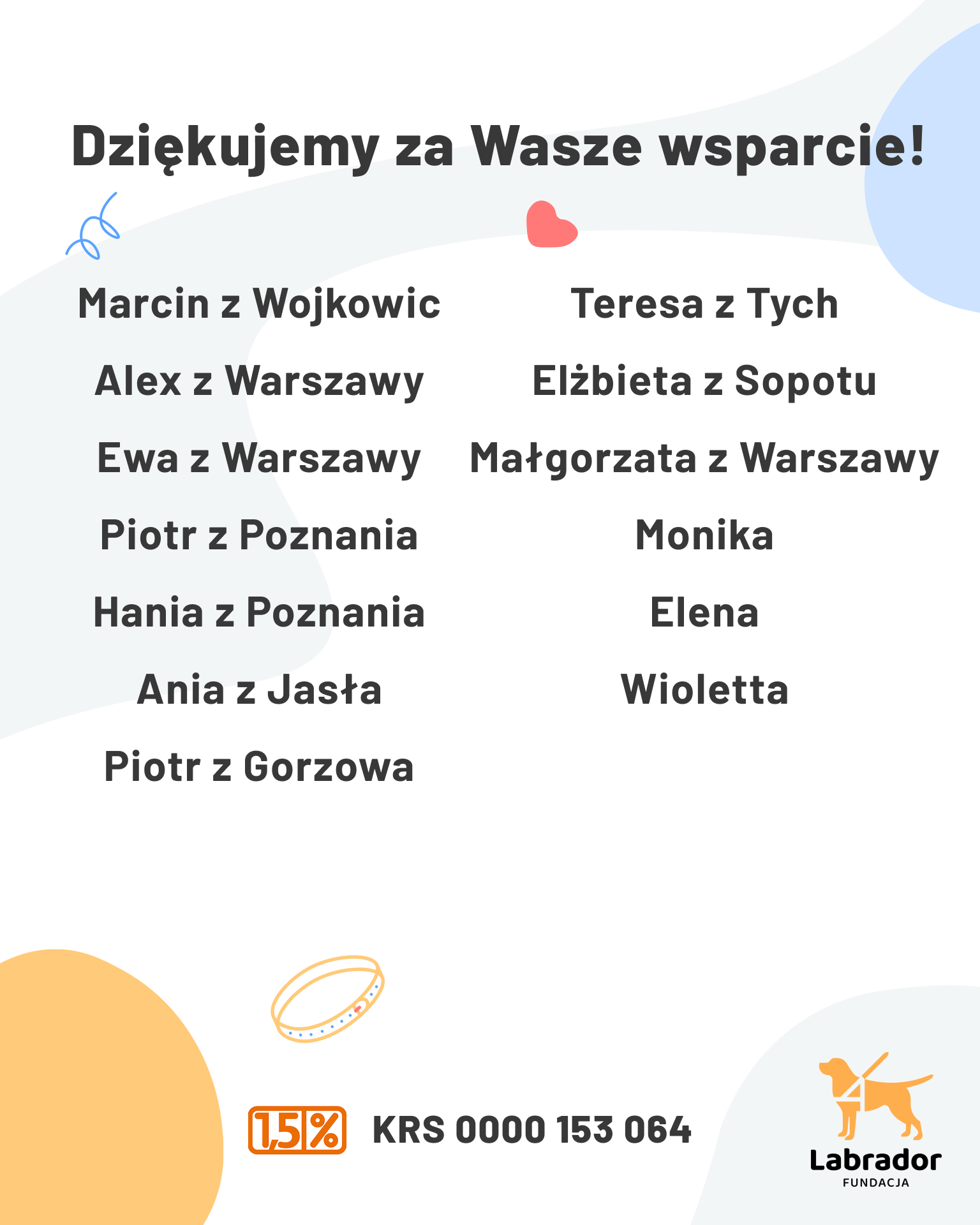 Grafika z&nbsp;podziękowaniem dla darczyńców Fundacji Labrador. Na jasnym tle widnieje napis „Dziękujemy za Wasze wsparcie!”, a&nbsp;poniżej lista osób, które przekazały darowizny, wraz z&nbsp;nazwami miejscowości w&nbsp;przypadku części z&nbsp;nich. U&nbsp;dołu znajduje się informacja o&nbsp;możliwości przekazania 1,5% podatku z&nbsp;numerem KRS 0000 153 064 oraz logo Fundacji Labrador.